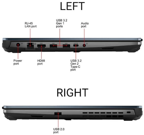 Ports and slots on ASUS TUF A15 Gaming Laptop