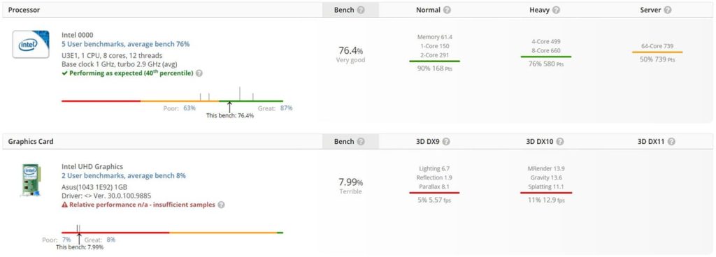 12th Gen Intel Alder Lake Mobile CPU - UserBenchmark