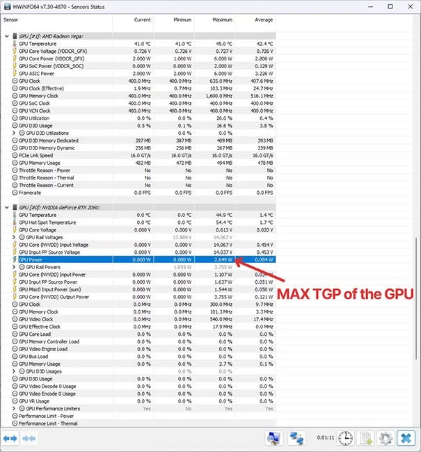 HWiNFO GPU Max TGP Test