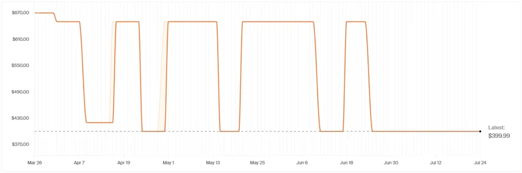 HP 17z Price History
